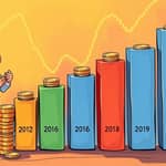 El Costo Promedio en Dólares (DCA): Reduciendo el Riesgo de Mercado